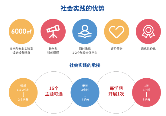 上海浦東區高中科創興趣培訓班五大排名一覽